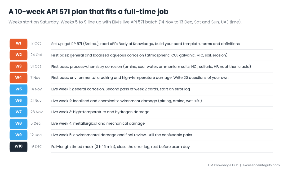 API 571 Study Plan: 10 Weeks From First Page to Exam Day