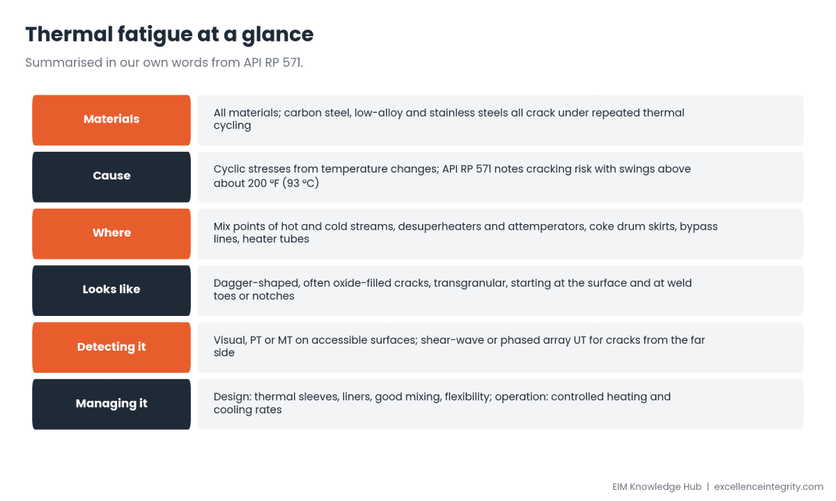 Thermal Fatigue: Damage Mechanism of the Week